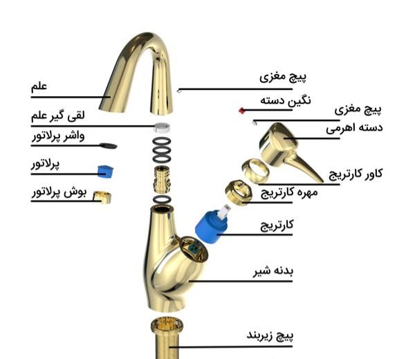 اجزای تشکیل دهنده شیرآلات کدامند؟